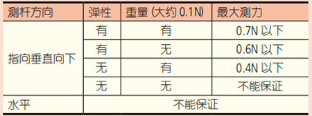數(shù)據(jù)2 數(shù)據(jù)2